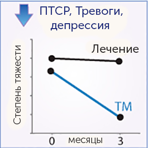 PTSD,-anxiety,-depression